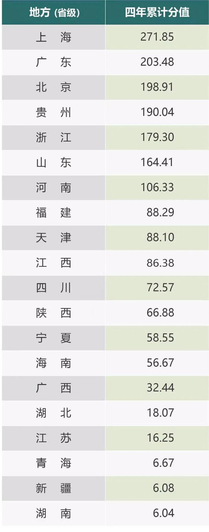 地方政府数据开放哪家强？这项报告给出了答案（附榜单）