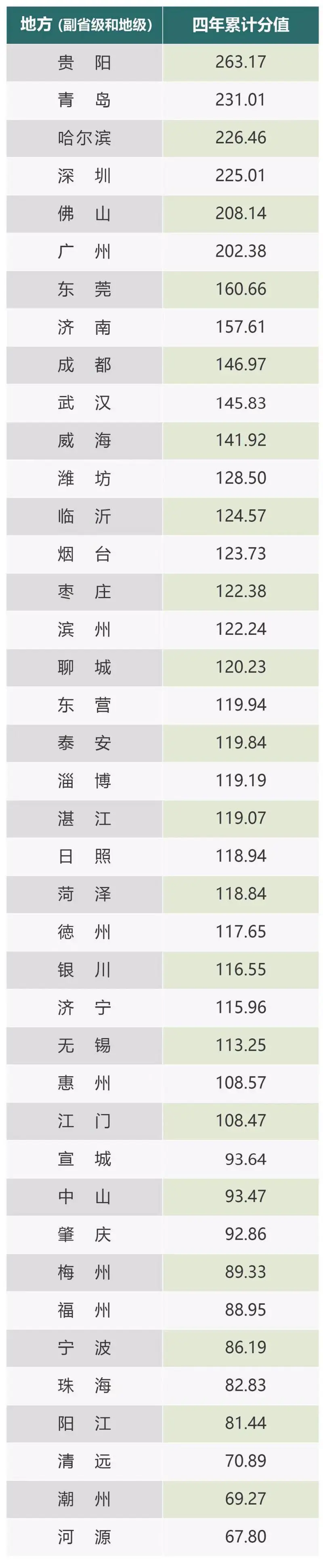 地方政府数据开放哪家强？这项报告给出了答案（附榜单）