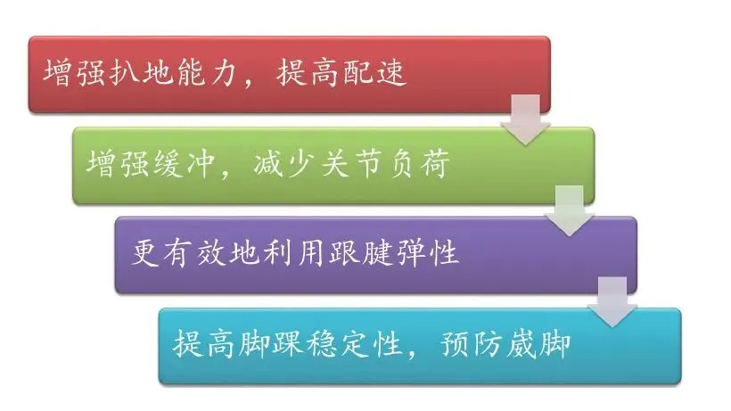 为何顶级跑者的小腿超强大，不跑步时都坚持做这些！