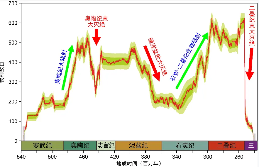 回顾2020，两院院士评选出的这些科技进展值得关注！