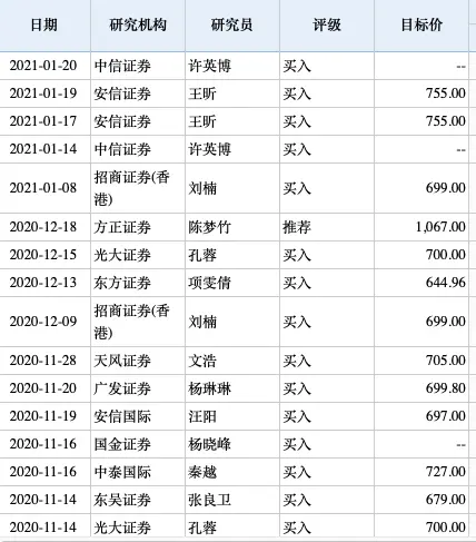 刚刚，腾讯一度冲上700元！南下资金19天爆买近700亿……