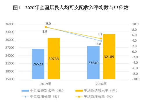 中国GDP总量首超百万亿，有条件延续稳健复苏态势