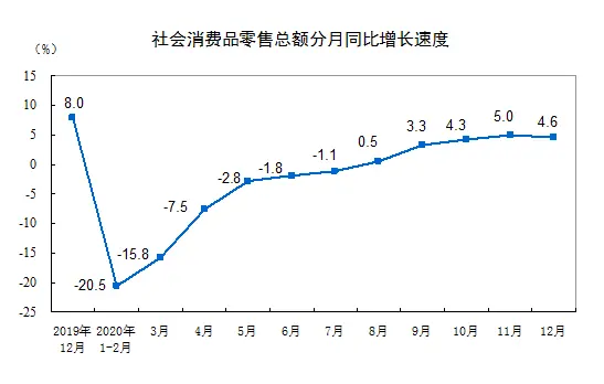 中国GDP总量首超百万亿，有条件延续稳健复苏态势