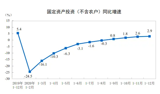 中国GDP总量首超百万亿，有条件延续稳健复苏态势