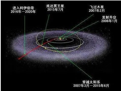 飞行65亿公里，地球最快飞行器传回的照片，为何突破人类认知