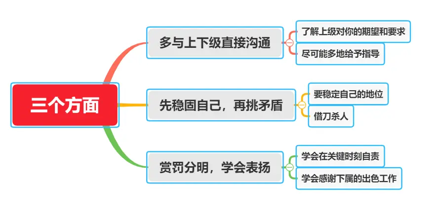 刚当领导下属不听话怎么办？权谋家的套路终于来了，很实用