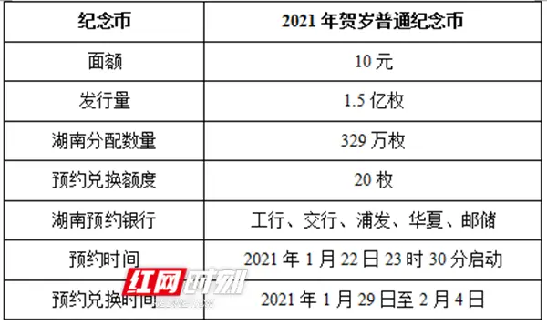 2021贺岁币1月22日启动预约 快来看看“擡头牛”