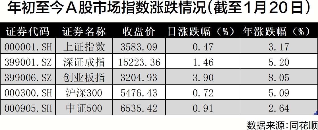 业绩回暖制度“护航” 多路资金争相入市