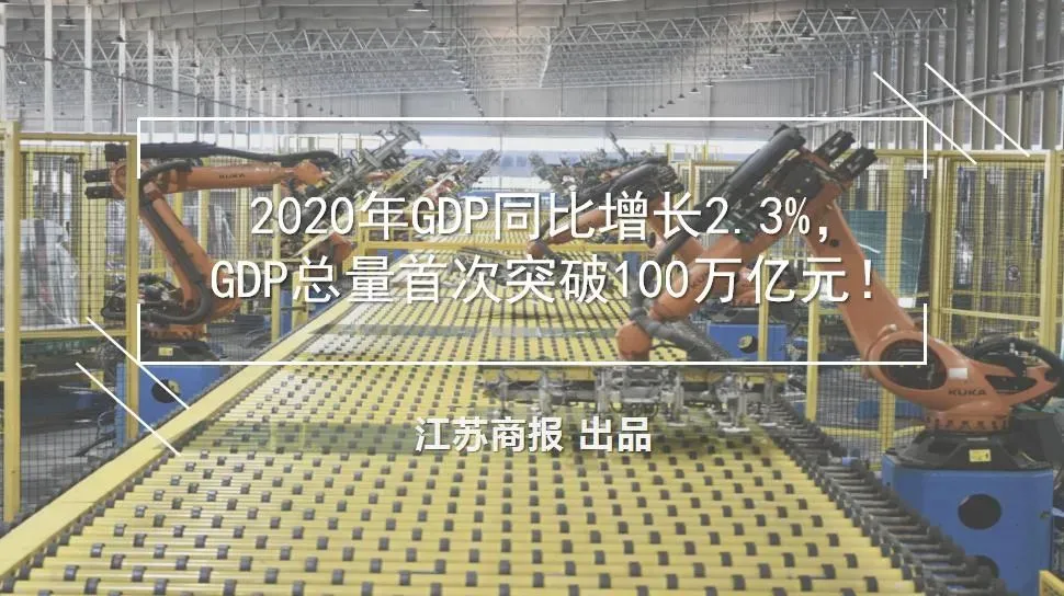 2020年GDP同比增长2.3％，GDP总量首次突破100万亿元！