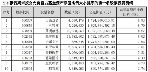 2年大赚209％，这位基金经理还不满意！一份“检讨”季报火了，网友：凡尔赛本赛