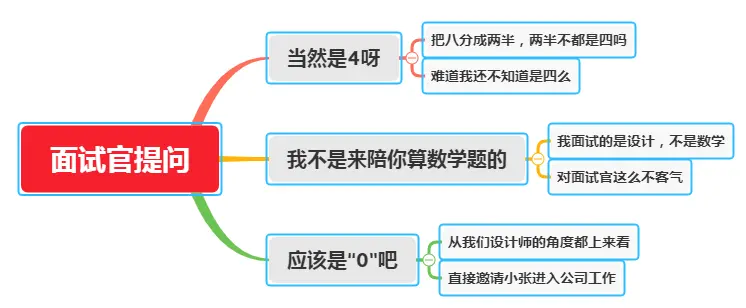 面试官：把8分成两半是多少？回答4的人，当场被淘汰