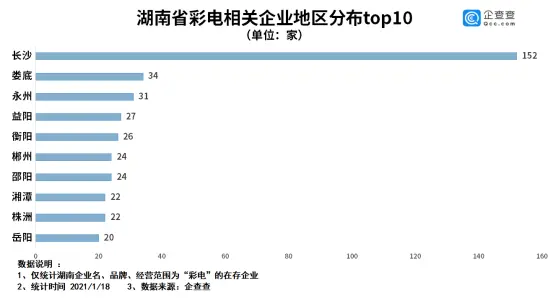 数读·2020湖南家电｜零售额规模下降11.7％ 彩电行业量价齐跌