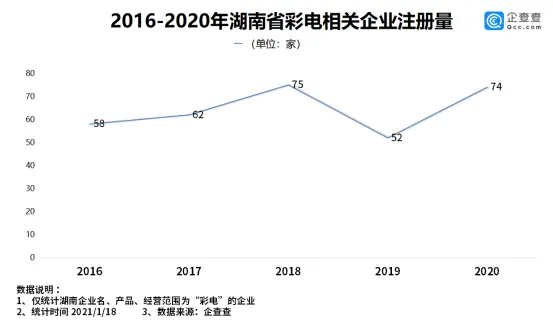 数读·2020湖南家电｜零售额规模下降11.7％ 彩电行业量价齐跌