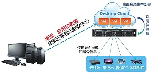 2020年度《人民邮电》“ICT创新奖”揭晓——业务创新类