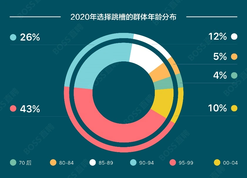 报告称2020年城镇平均月薪8021元，你达标了吗？