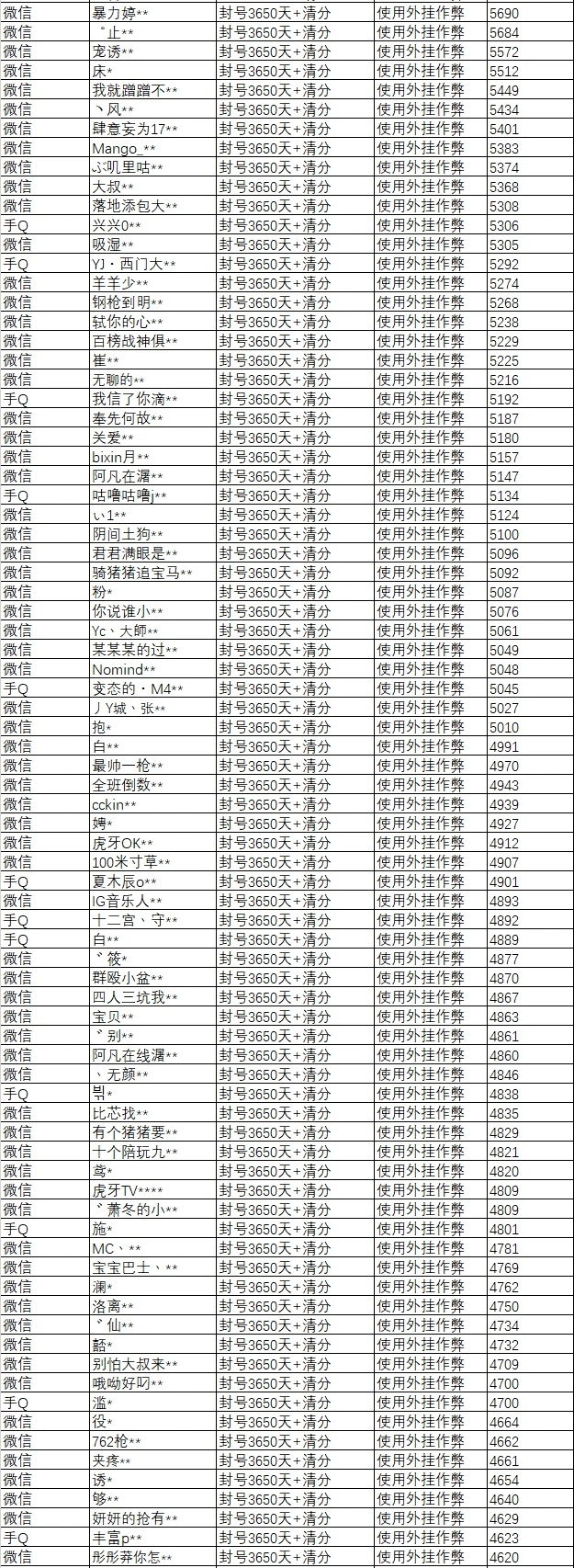 关于《和平精英》定制外挂专项打击的公告