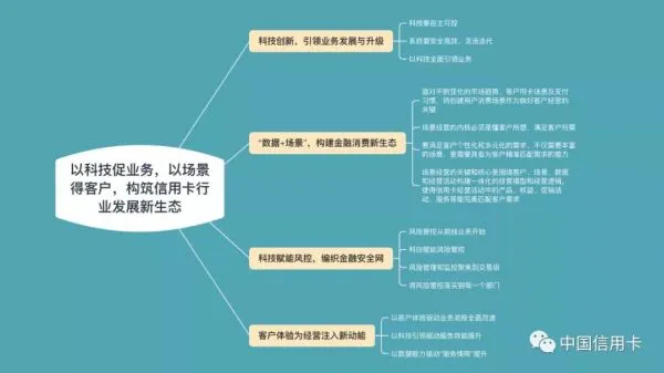 平安银行信用卡中心总裁俞如忠：以科技促业务，以场景得客户，构筑信用卡行业发展新生态