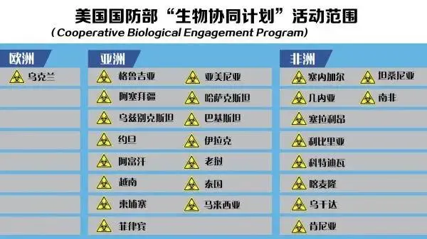 在全球建200多个生物实验室，美国究竟意欲何为？