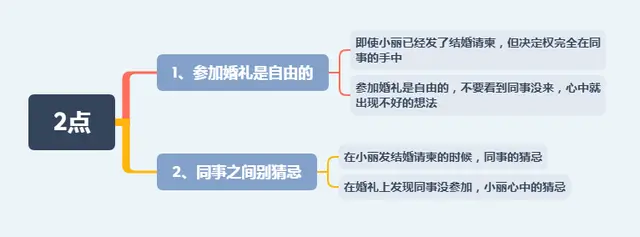 新同事刚入职5天，就发结婚请柬，结果没一人参加，次日上班愣了