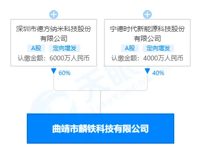 宁德时代与德方纳米合资公司突发爆炸 双方刚签订18亿“年产8万吨磷酸铁锂项目”