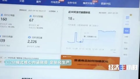 牙刷年销2000万元！雨伞一个月卖出200万元！这些企业靠这一招卖火了