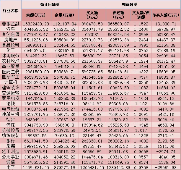 每日覆盘：三大指数均创逾5年新高 北上资金连续12日净买入 有色金属连续两日大单净流入居首