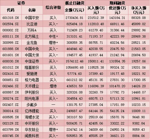 每日覆盘：三大指数均创逾5年新高 北上资金连续12日净买入 有色金属连续两日大单净流入居首