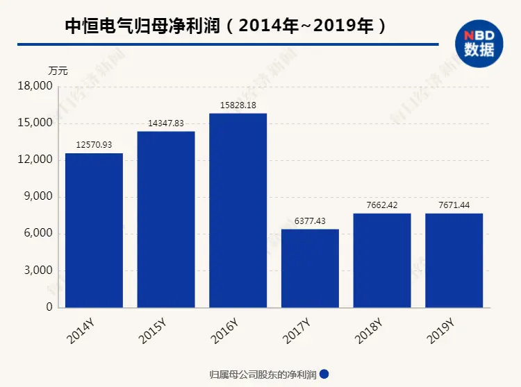 被老同学举报了24年 这位董事长曾被刑事立案上市公司只字未提，中恒电气涉嫌信披违规