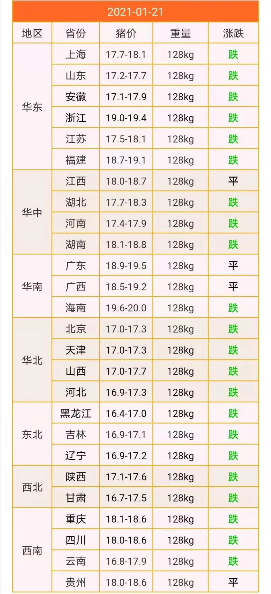 猪价“跌跌不休”，春节前是跌破15元，还是反弹到19元呢？