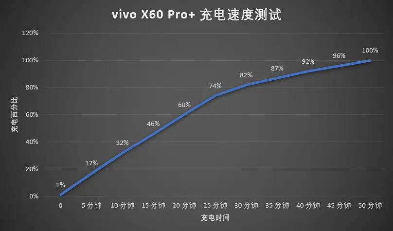 vivo X60 Pro＋评测：“超广角”亦是主摄，真·影像旗舰