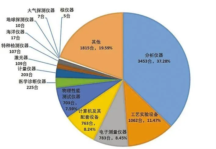 深圳哪个区大型科学仪器最多？这份“藏宝图”给你答案！