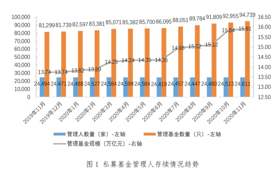 知名博主举报网红私募违规宣传，16万亿私募再上“紧箍咒”！