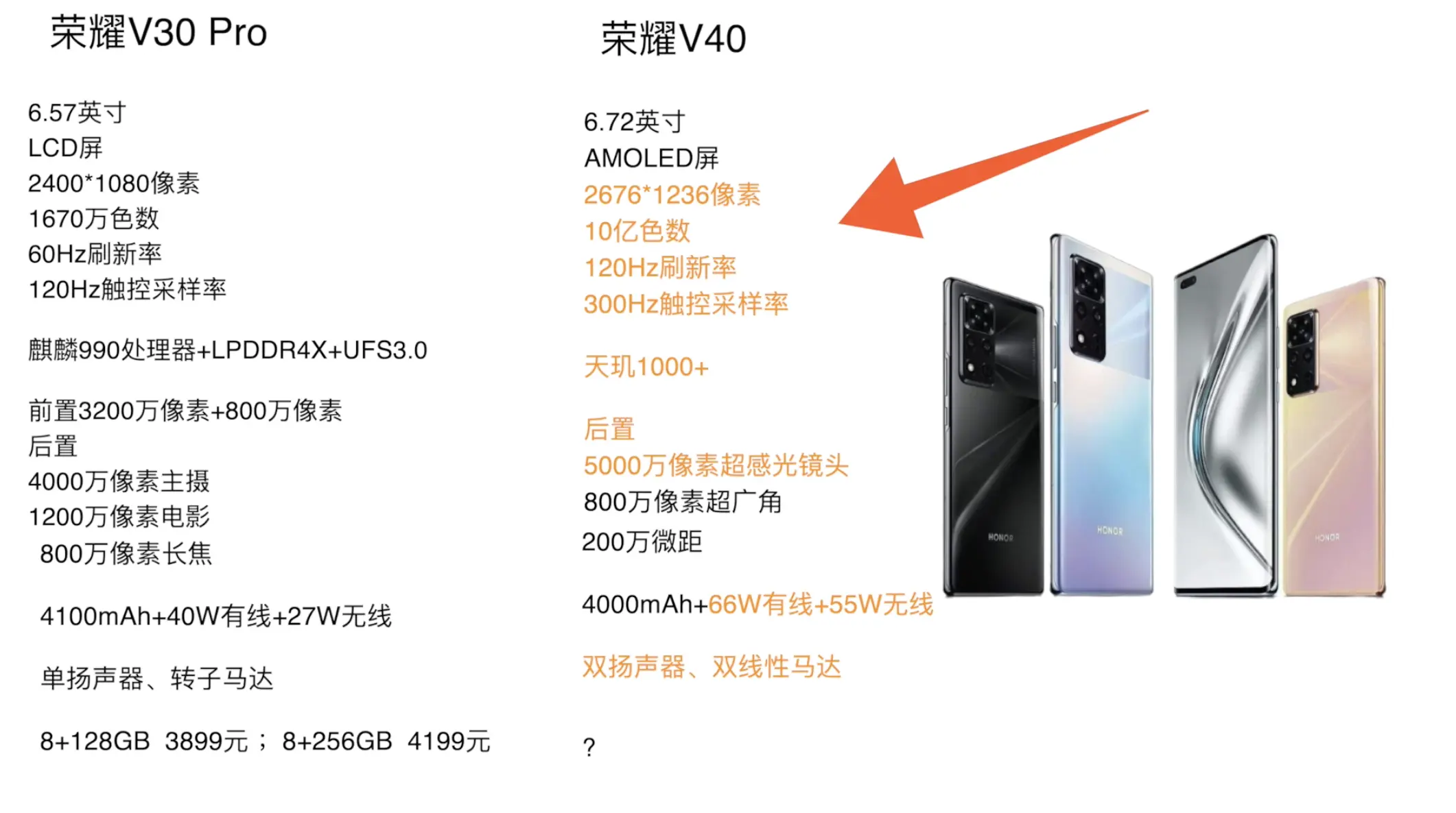 3999元？荣耀V40价格曝光，这个价格荣耀是膨胀了吗？