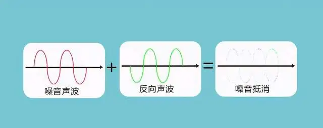 解析！用了这么久了才知道降噪耳机原理是这样的