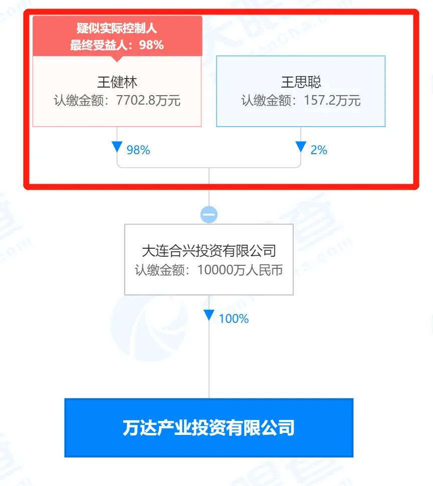 王思聪又成被执行人，这次是7700万！发生了什么？