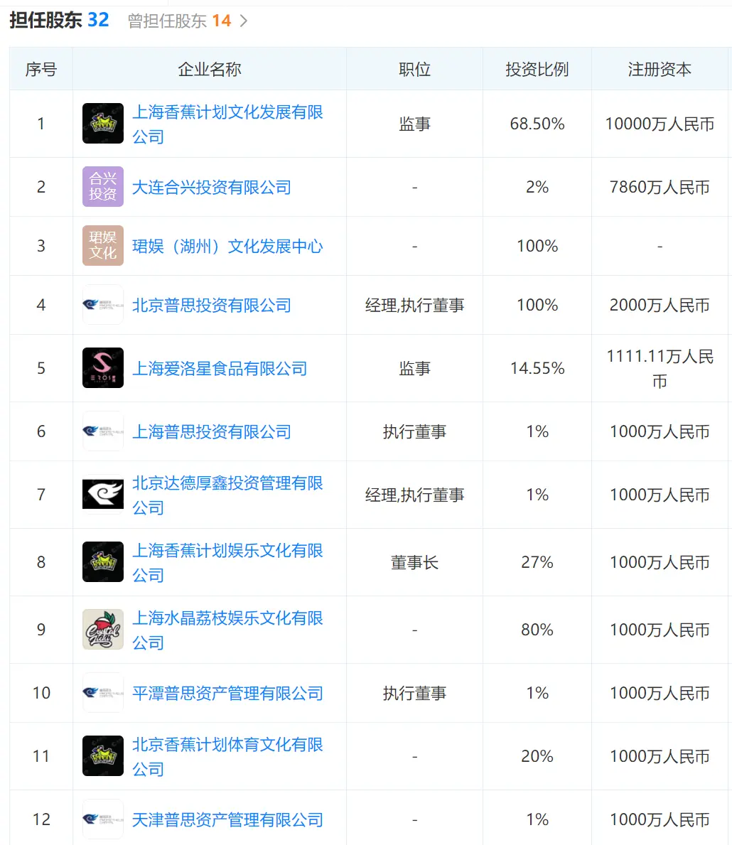 王思聪又成被执行人，这次是7700万！发生了什么？