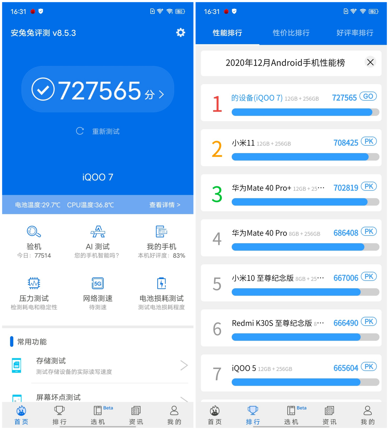 iQOO 7日常跑分72.7W＋，高出小米11两万，位列安卓旗舰榜首！