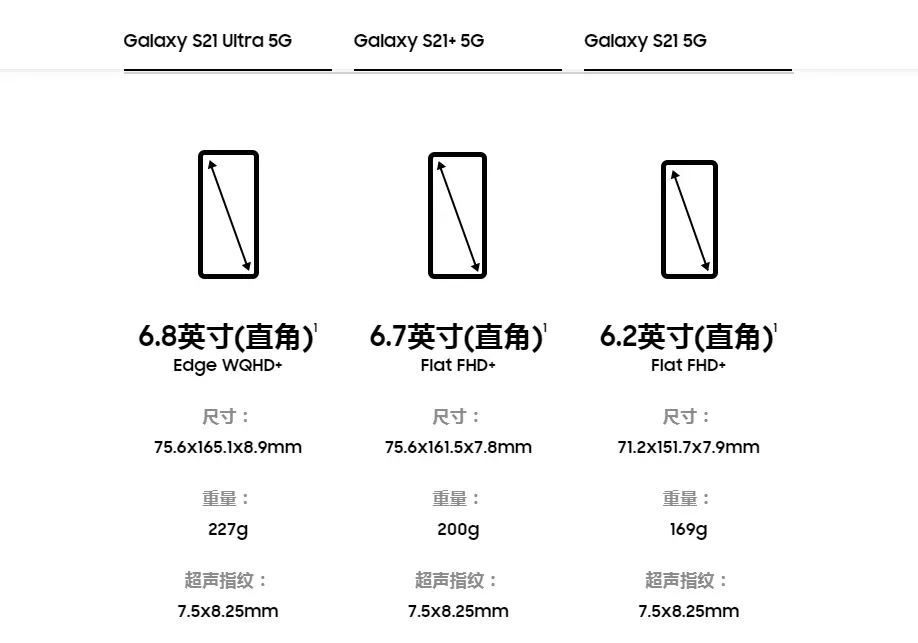 三星S21系列发布，S20系用户却笑了