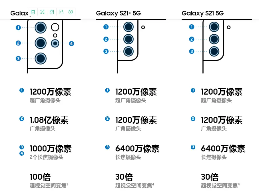 三星S21系列发布，S20系用户却笑了