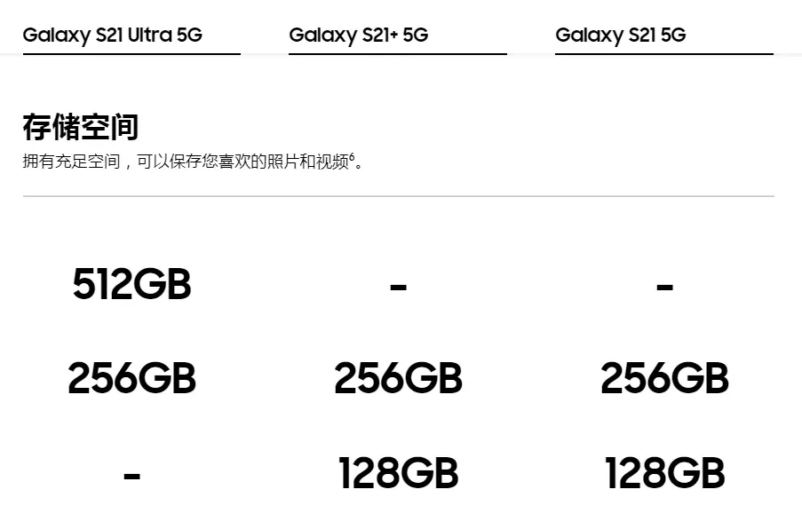 三星S21系列发布，S20系用户却笑了