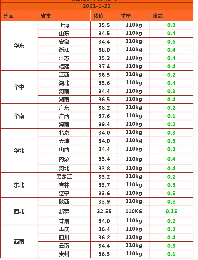 1月22日！猪价大厦将倾！行情跳水大跌！猪肉降价来袭？答案来了