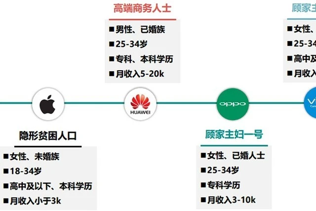 不懂手机的人才买苹果，这是真的吗？