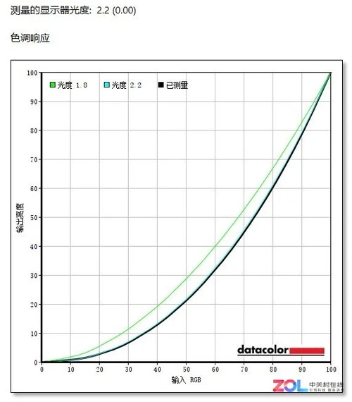 明基SW271C评测：过目难忘的真实色彩表现