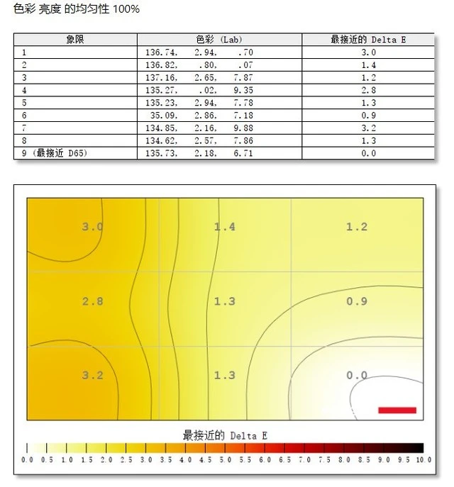 明基SW271C评测：过目难忘的真实色彩表现