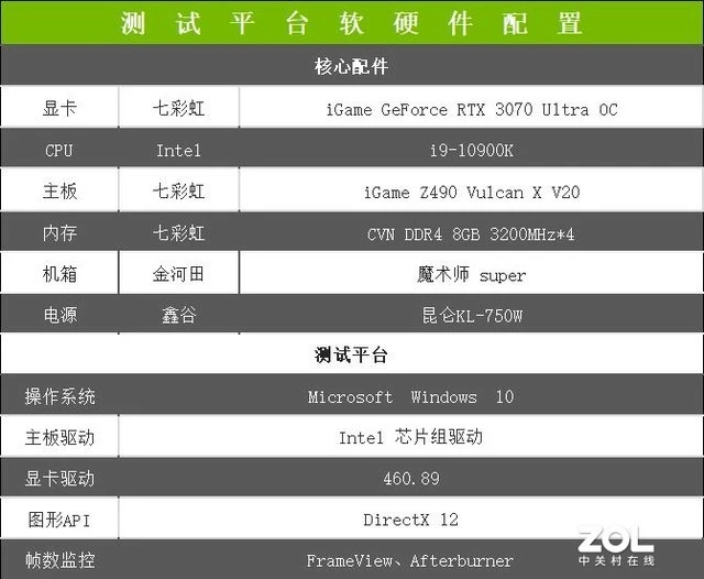 在《赛博朋克2077》中 光线追踪有多强大