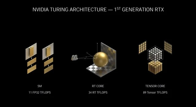 微星RTX 3080 SUPRIM X超龙评测：梦幻超旗舰