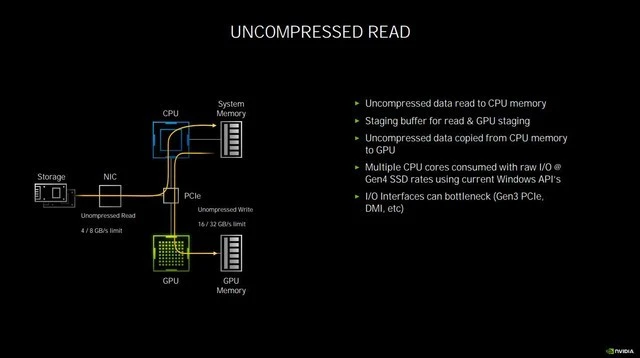 微星RTX 3080 SUPRIM X超龙评测：梦幻超旗舰