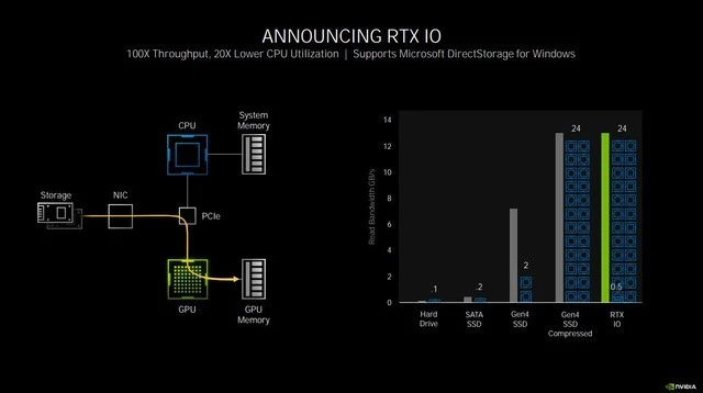 微星RTX 3080 SUPRIM X超龙评测：梦幻超旗舰