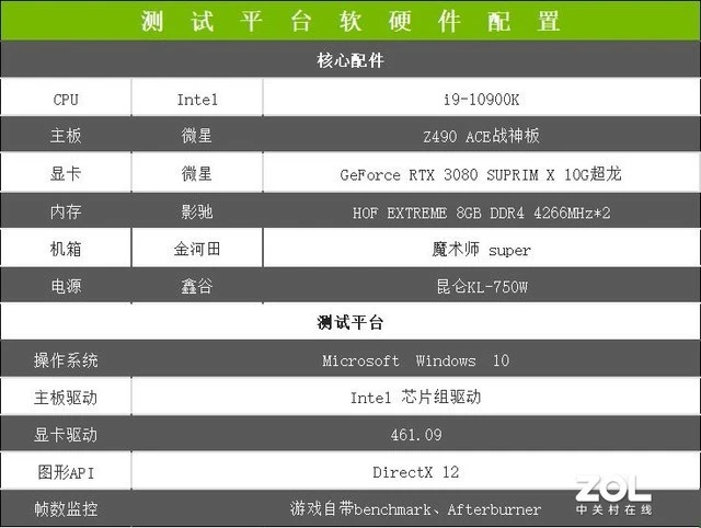 微星RTX 3080 SUPRIM X超龙评测：梦幻超旗舰