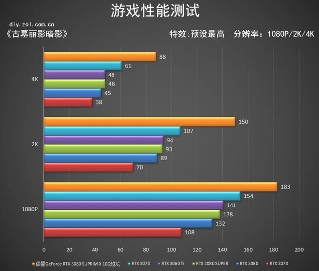 微星RTX 3080 SUPRIM X超龙评测：梦幻超旗舰